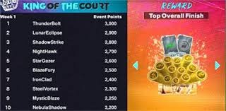 胡安·索托赛季上垒率领跑联盟