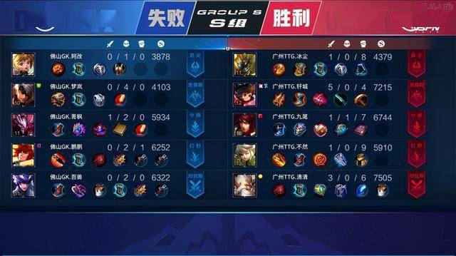 通过对成功 通过对成功